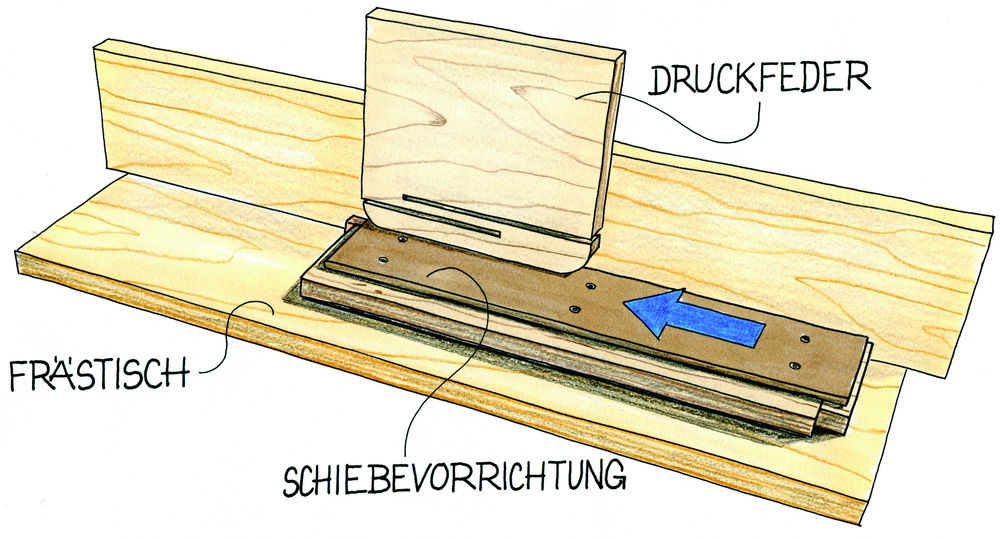 Vorrichtung Frästisch