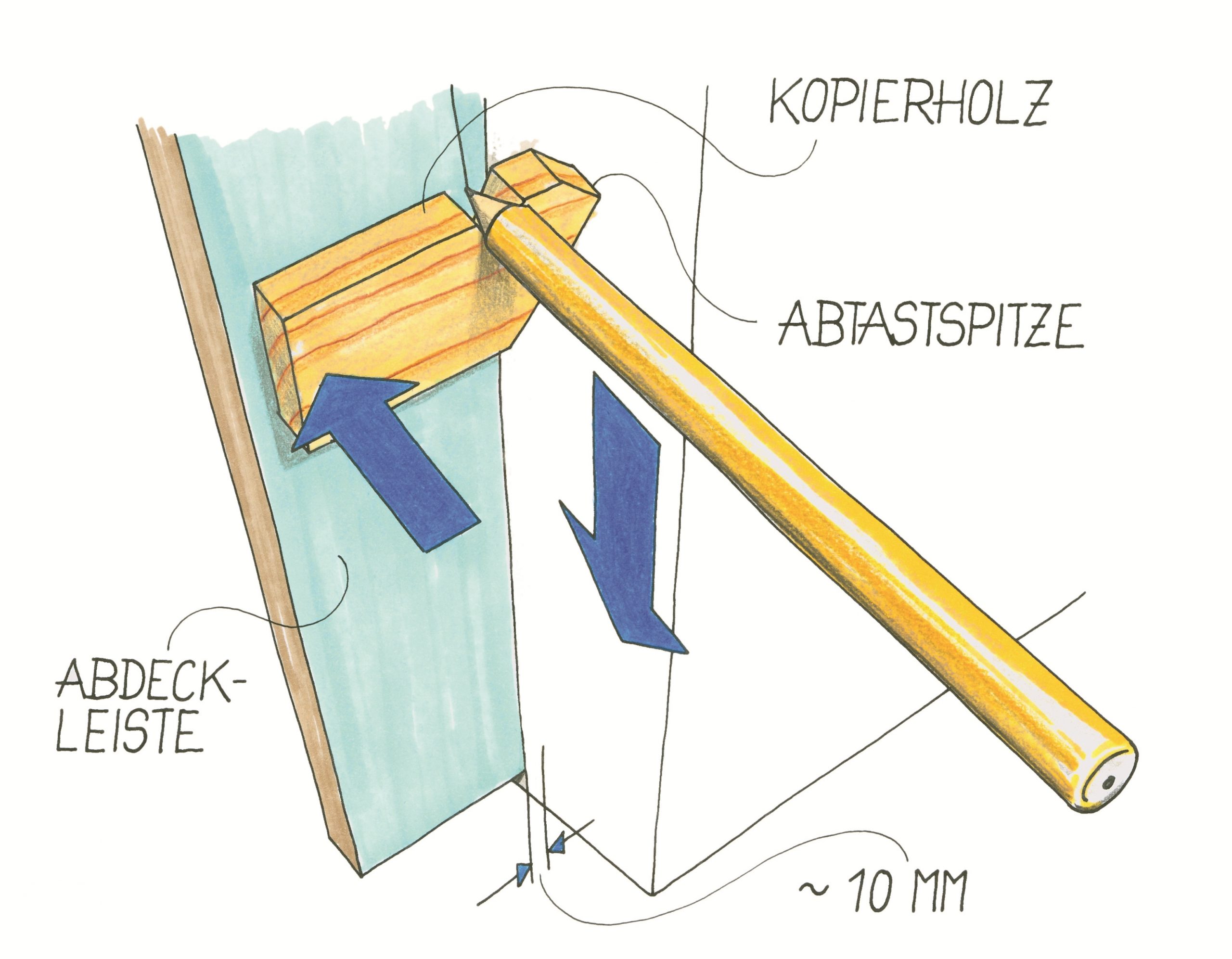 Wandverlauf kopieren. Illustration: Willi Brokbals