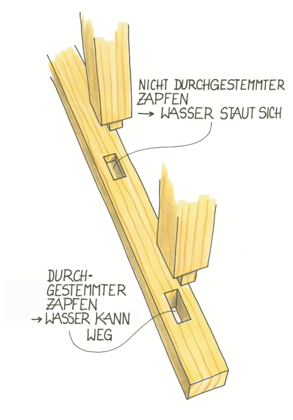 Für immer feucht. Illustration: Willi Brokbals