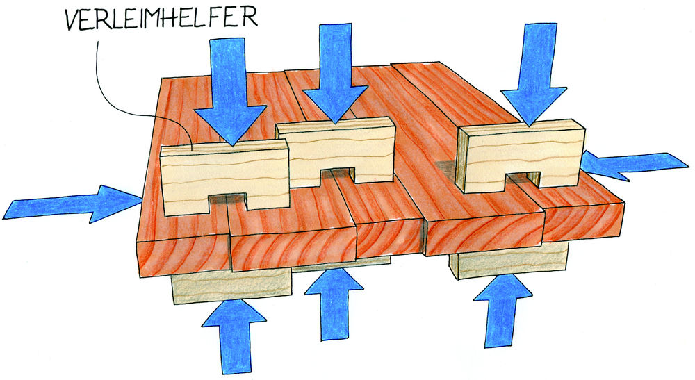 schnelle Verleimhilfen