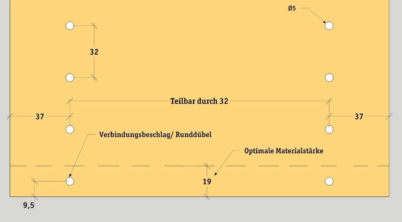 Die wichtigsten Maße beim System 32