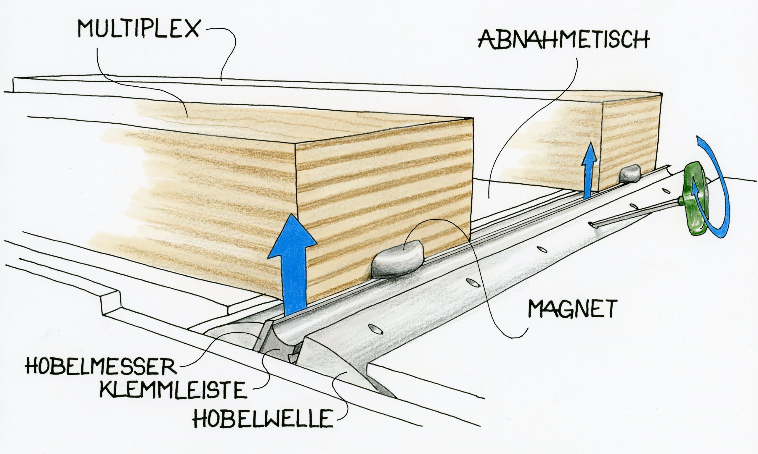 Magnetkraft hebt die Messer an