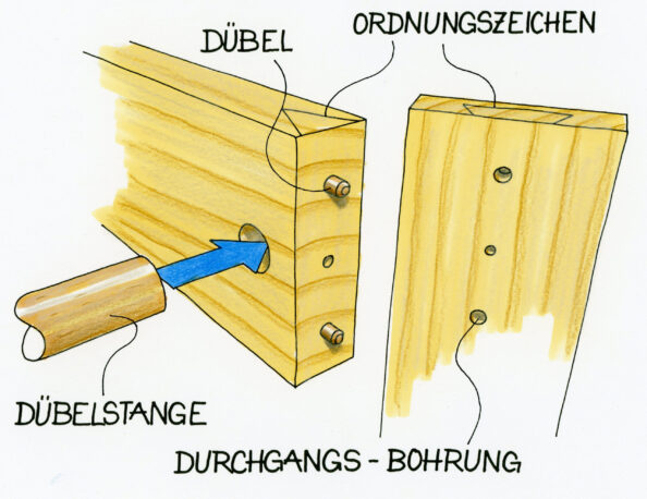 Eine Quermutter bietet Halt in der Spanplattenkante.