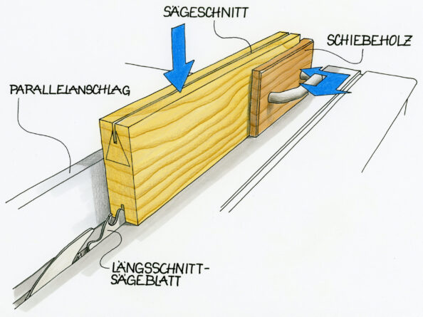 Schneiden Sie zunächst auf der Kreissäge den Schnittbereich dünner: Schutzhaube entfernen, Spaltkeil absenken, und ein oder zwei Zentimeter tief einnuten.