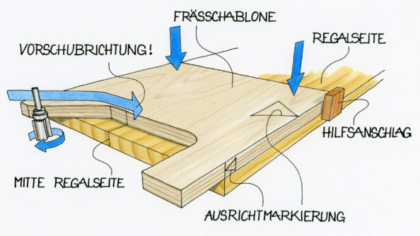 Eine Halbschablone hilft dabei, exakte Aufstandsflächen zu fräsen.