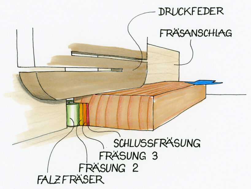 Schrittweises Fräsen am Frästisch