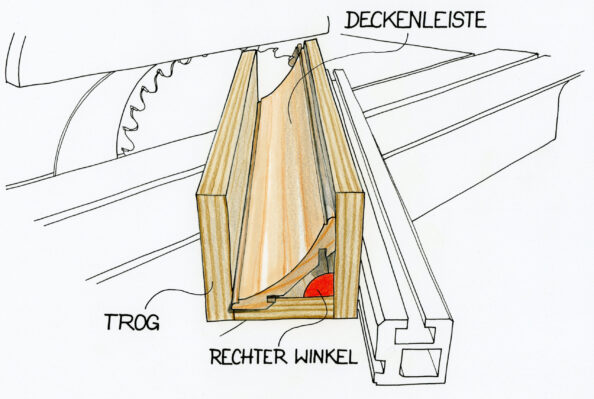 Profile im Trog