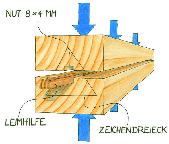 Kabelführung am Lampenfuß