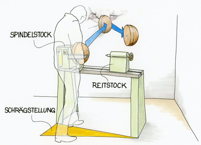 Die richtige Position der Drechselbank hilft, Unfälle zu vermeiden.