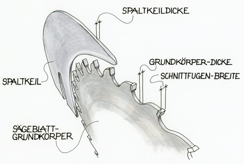 Der Spaltkeil ist ein wichtiges Sicherheitsmerkmal an Kreissägen.