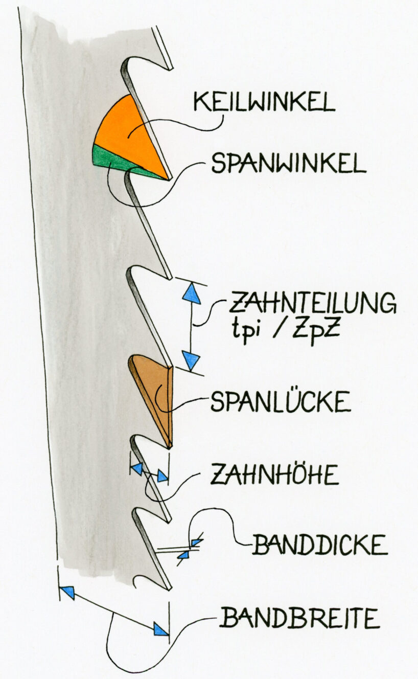 Bandsägeblatt