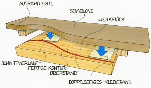 Übersicht Säge und Fräse Schablone