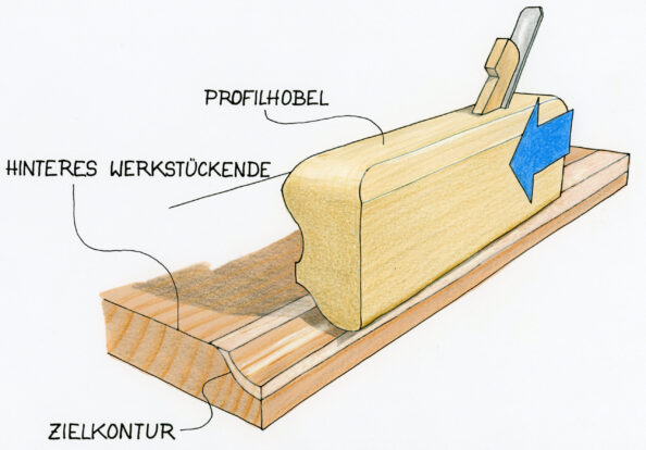 Profilhobel Anfang