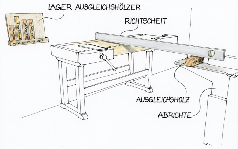 Passende Leisten gleichen die Höhe aller Maschinen- und Arbeitstische in einer Werkstatt an.