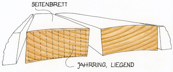 Aus dicken Bohlen mit liegenden Jahresringen lassen sich ganz einfach Brettchen mit stehenden Jahresringen abschneiden.