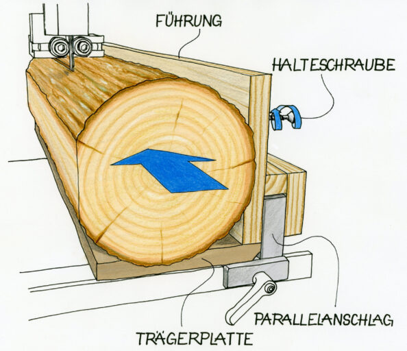 Sägehilfe an der Bandsäge, um Stammholz in Bretter zu sägen