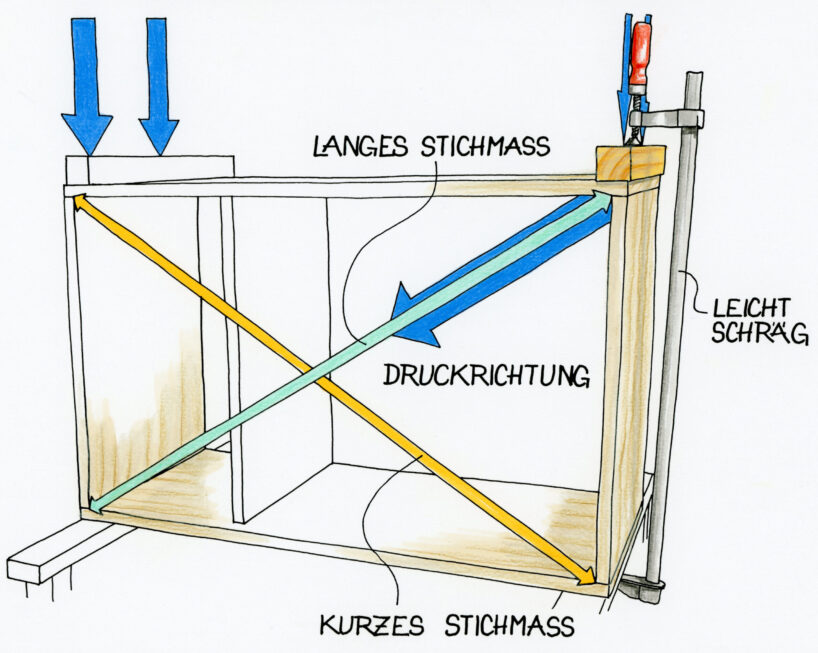 Skizze eines Korpus beim Verleimen, um Winkelfehler zu vermeiden.