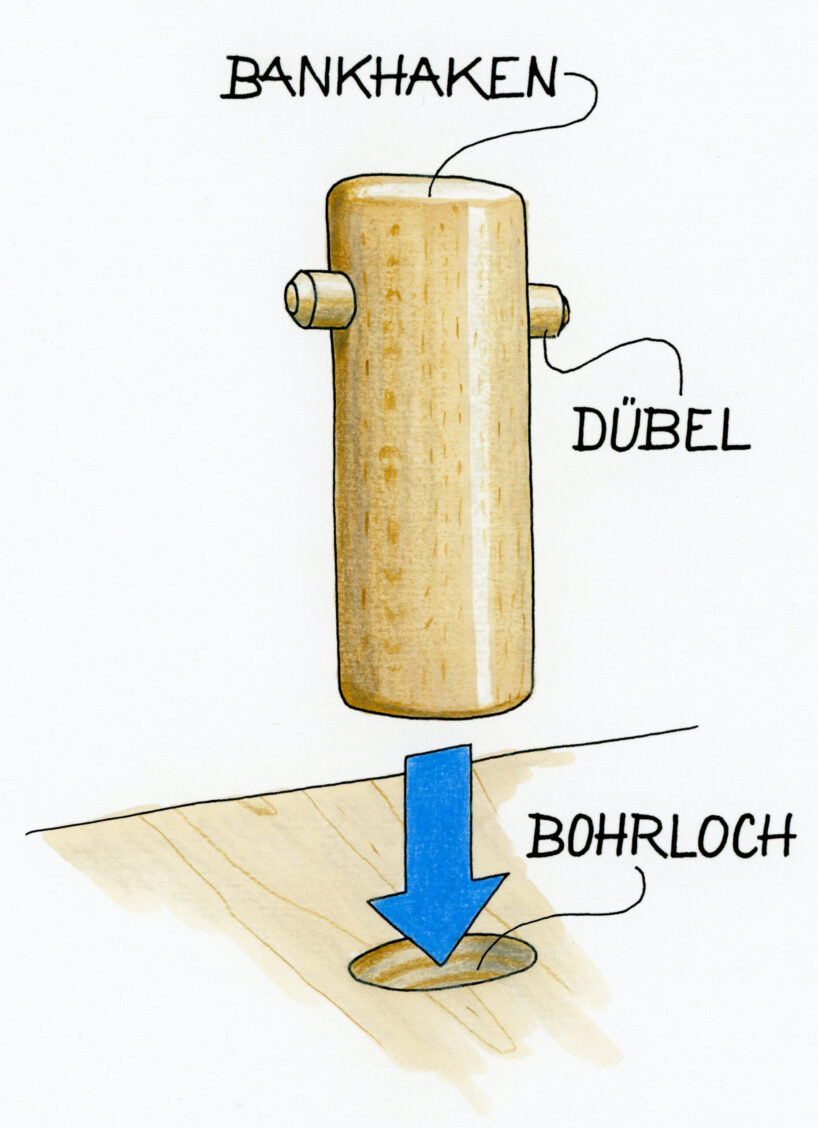 Mit einem Dübel, der quer in den Bankhaken gesetzt wird, kann der Bankhaken nicht nach unten wegrutschen.