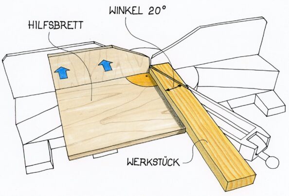 Mit einem selbstgebauten Hilfsbrett gelingen auch größere Winkelschnitte an der Kappsäge.