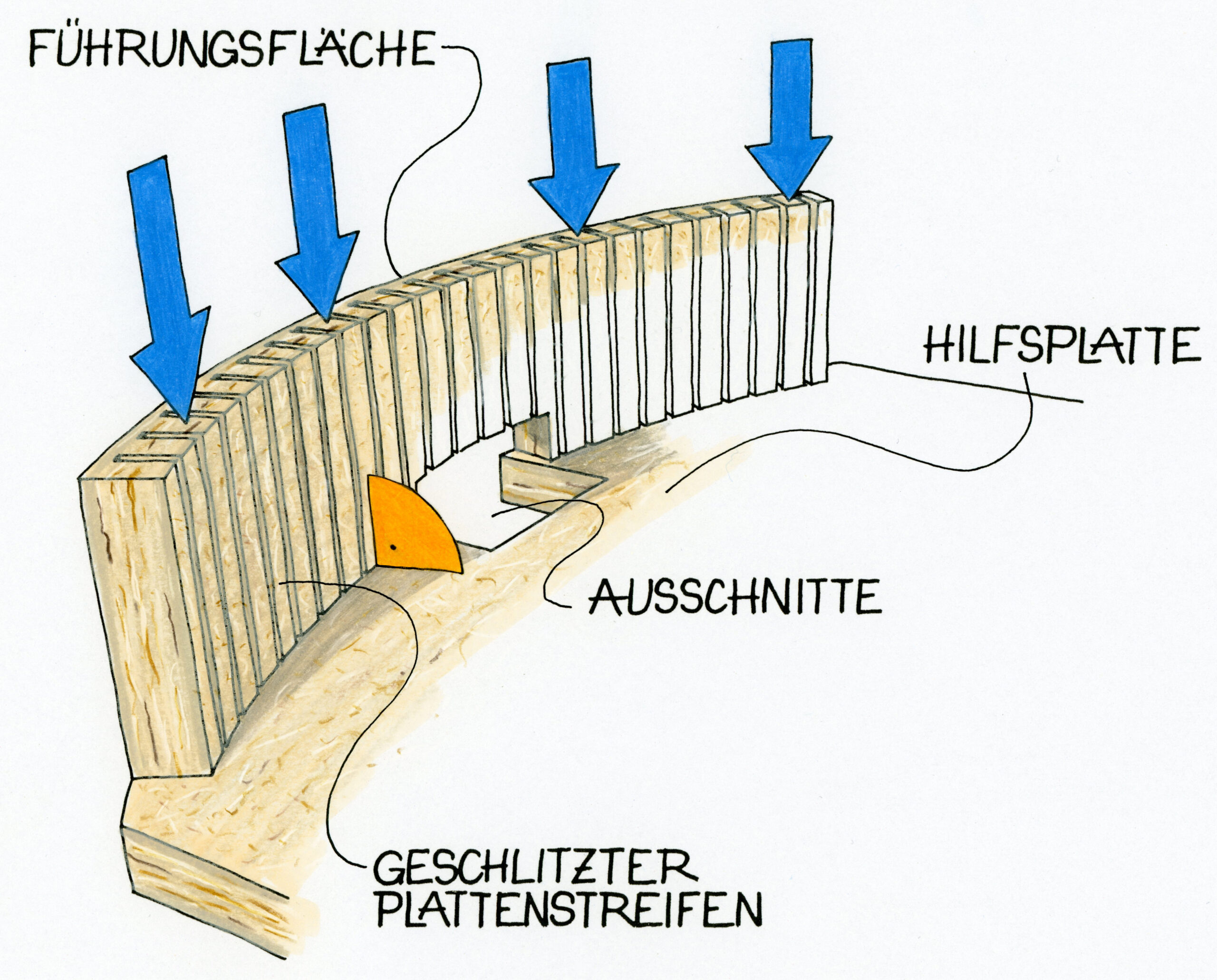 Skizze, wie man eine Nut in einen Bogen fräst.