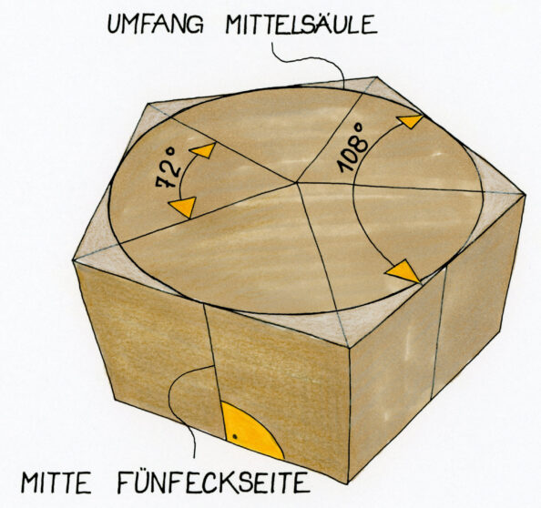 Illustration des Fünfecks