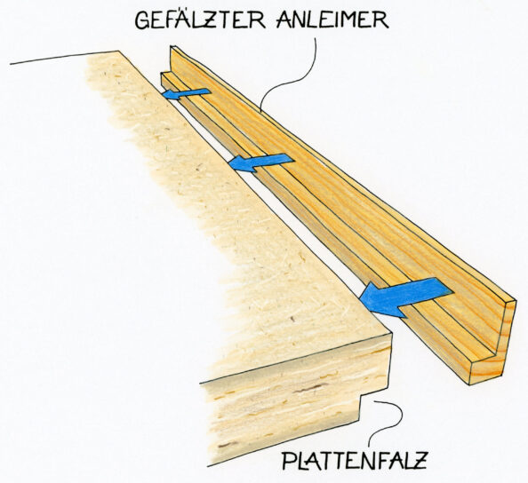 Illustration gefälter Anleimer vor Plattenfalz